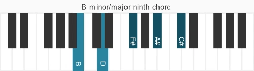 Piano voicing of chord B mM9